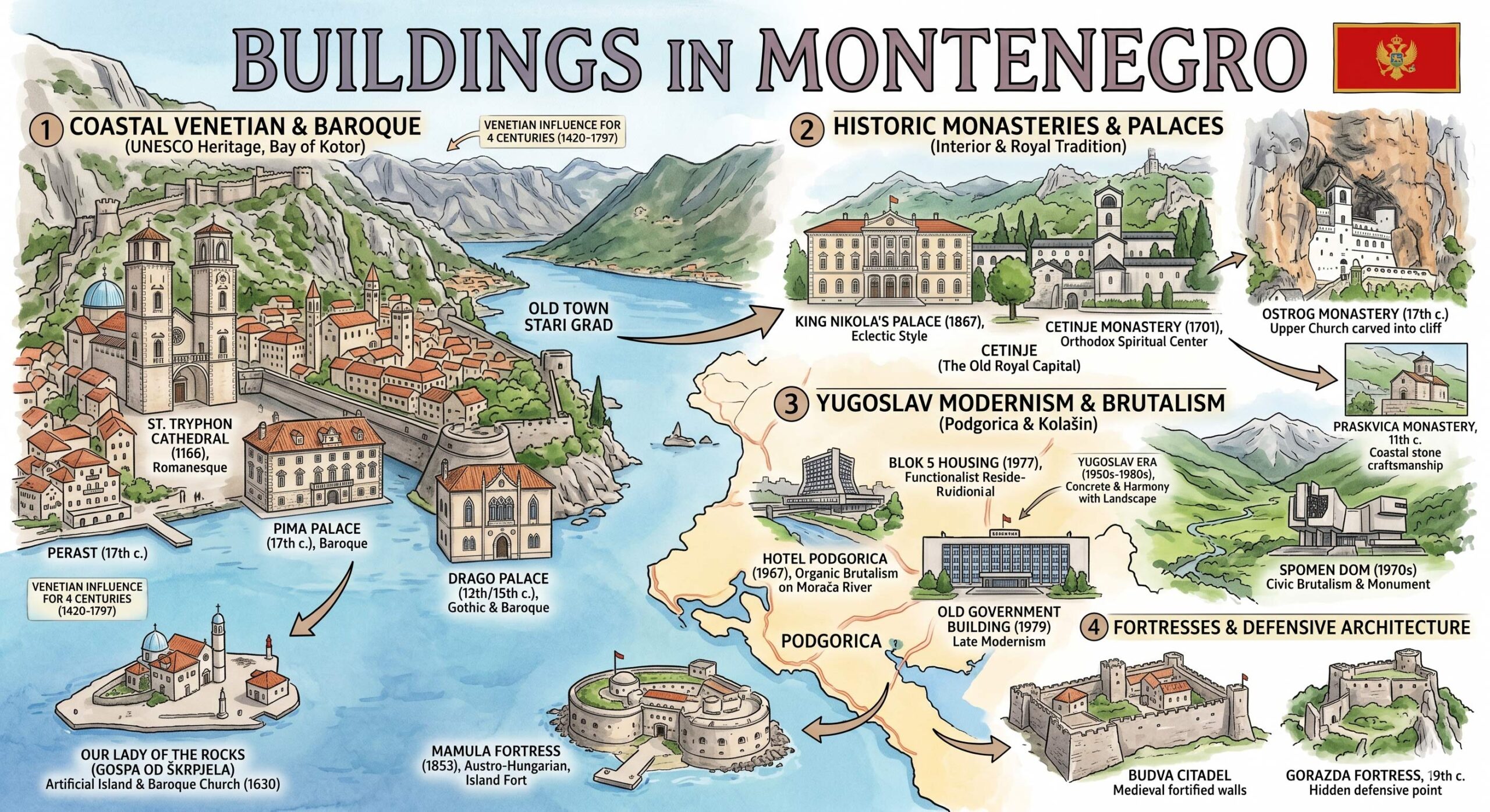 Buildings in Montenegro
